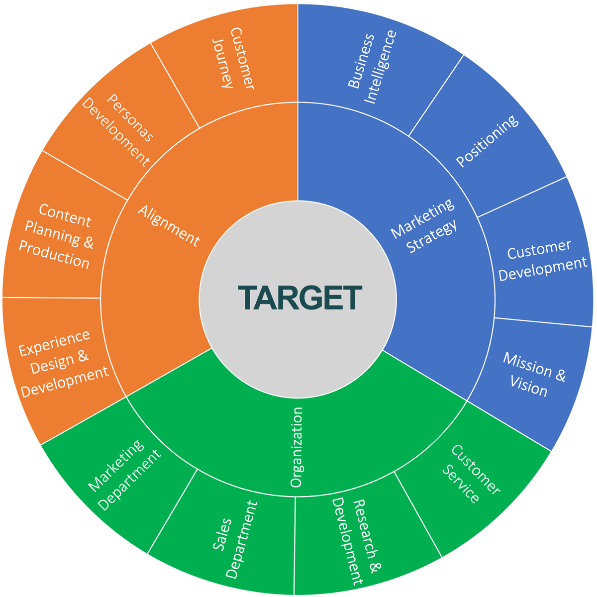 Servizi di Consulenza Digital Marketing 1 Formazione Marketing Digitale